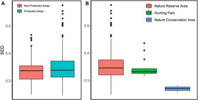 Measuring Metrics of Climate Change and Its Implication on the Endangered Mammal Conservation in the Leuser Ecosystem